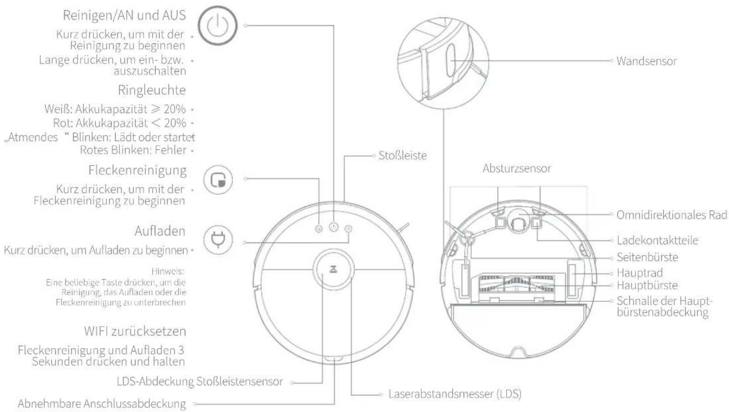 ROBOROCK S5 - Hauptseinheit - 1
