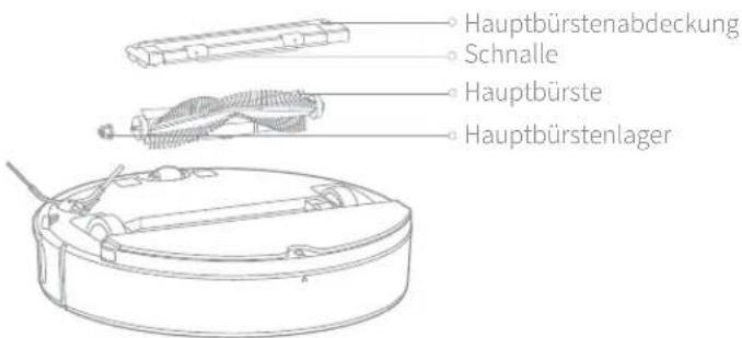 ROBOROCK S5 - Hauptbürste + Wochentlich reinigen - 1