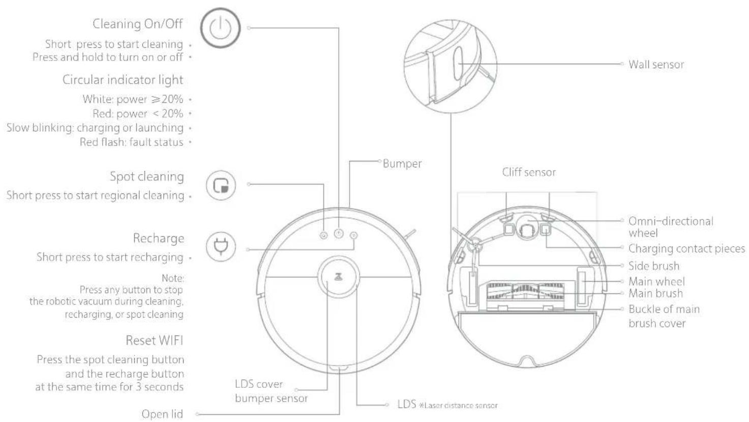 ROBOROCK S5 - Product Introduction - 1