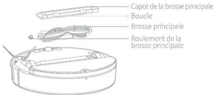ROBOROCK S5 - Brosse principale +Nettoyage hebdomadaire - 1