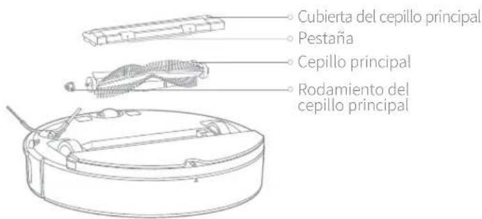 ROBOROCK S5 - Mantenimiento rutinario - 1
