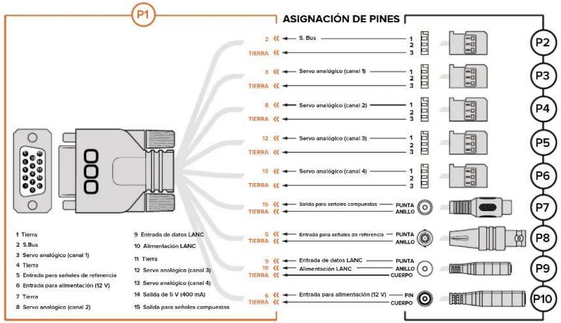 Blackmagic Design Micro Cinema Camera - Diagrama de conexiones para el cable de expansión - 1