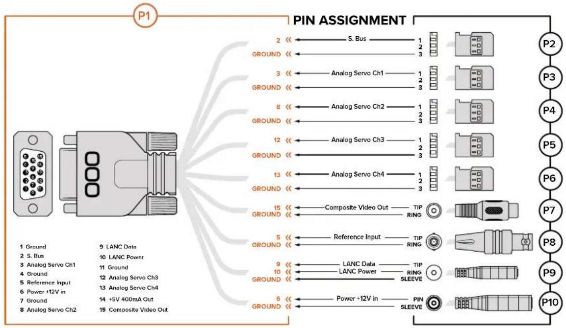 Blackmagic Design Micro Cinema Camera - Wiring Diagram for the Blackmagic Micro Cinema Camera Expansion Cable - 1