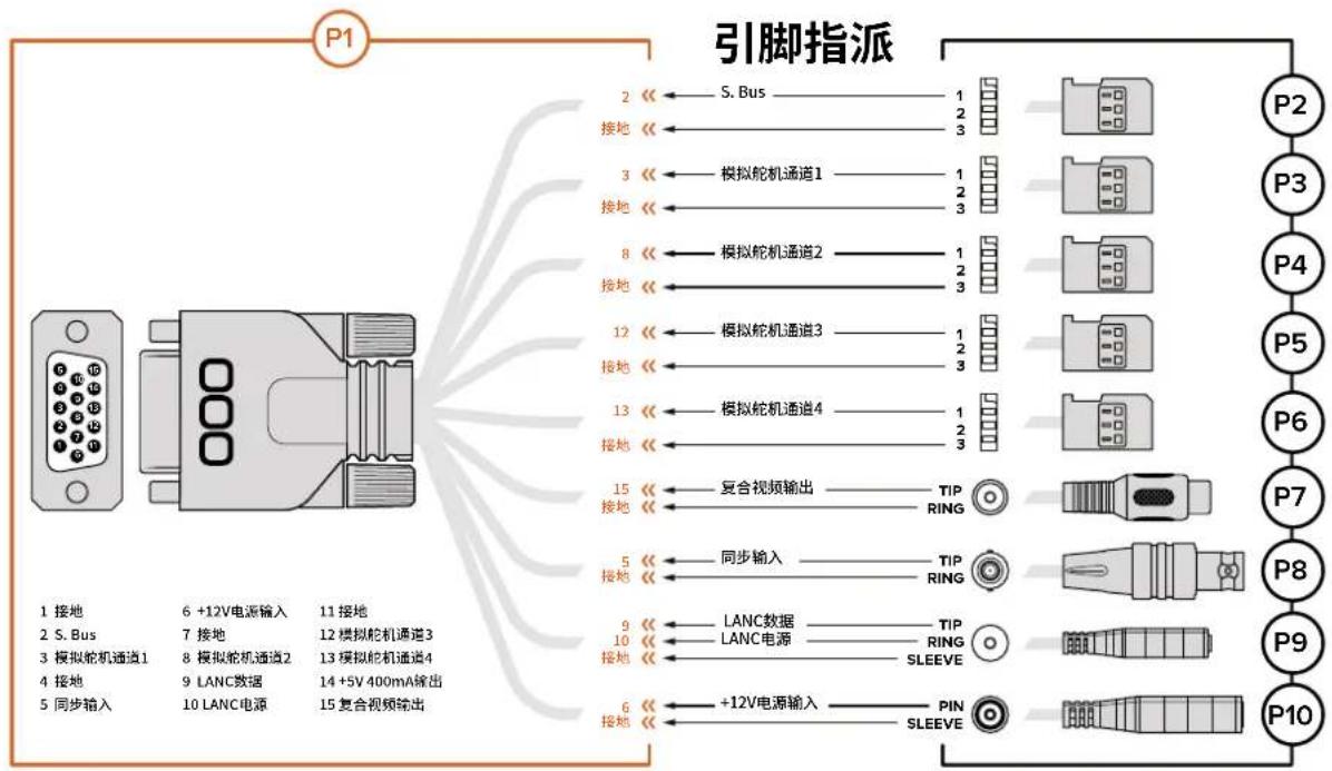 Blackmagic Design Micro Cinema Camera - Blackmagic Micro Cinema Camera扩展端口接线图 - 1
