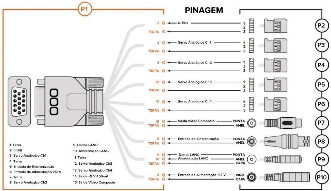 Blackmagic Design Micro Cinema Camera - Servo Digital S.Bus - 1