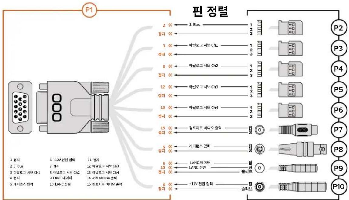 Blackmagic Design Micro Cinema Camera - S.Bus 디지털 서보 - 1
