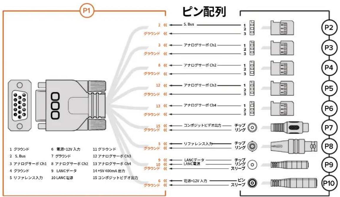 Blackmagic Design Micro Cinema Camera - Blackmagic Micro Cinema Camera拡張ケーブル配線図 - 1