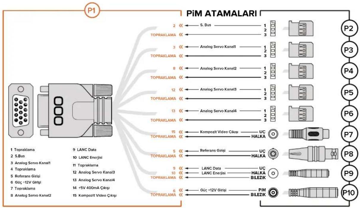 Blackmagic Design Micro Cinema Camera - Blackmagic Micro Cinema Kamera Genişletme Kablosu için Bağlantı Şeması - 1
