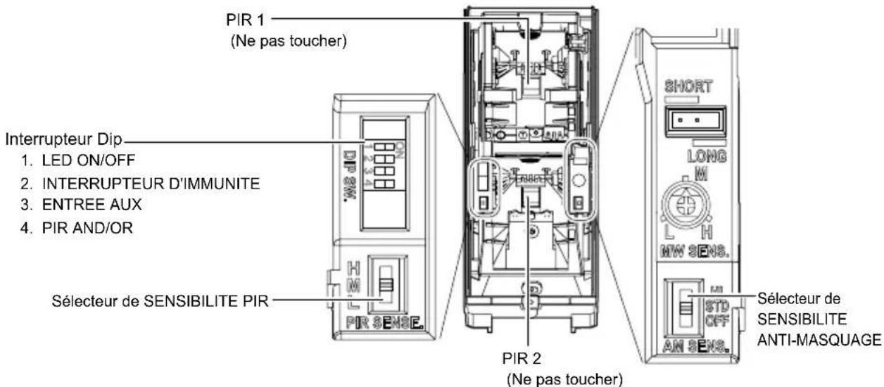 OPTEX HX80NAM - REGLAGE - 1