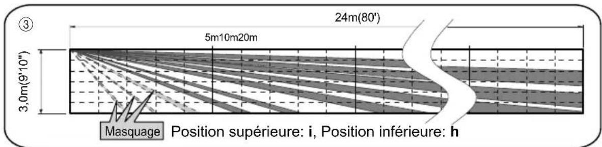 OPTEX HX80NAM - Désactivation de la zone de détention courte distance PIR - 4