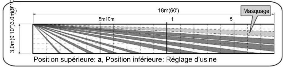 OPTEX HX80NAM - Réduction de la zone de détction longue distance PIR - 2