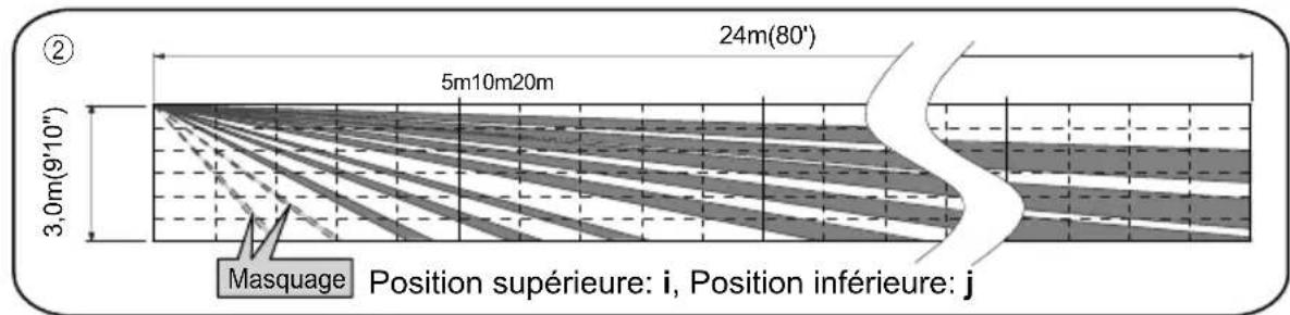 OPTEX HX80NAM - Désactivation de la zone de détention courte distance PIR - 3
