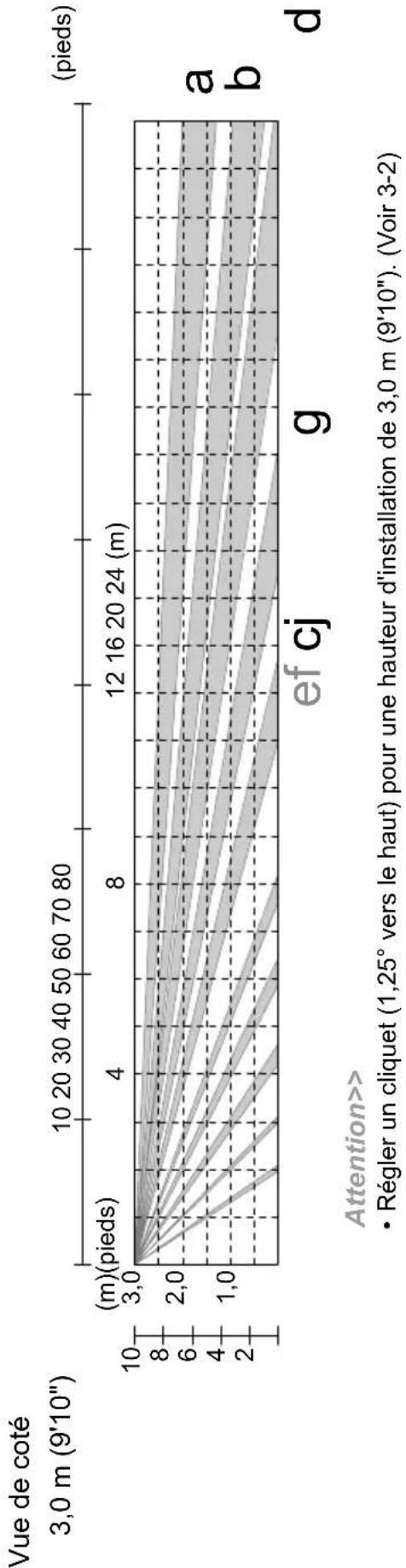 OPTEX HX80NAM - ZONE DE DETECTION (réglage d'usine) - 1