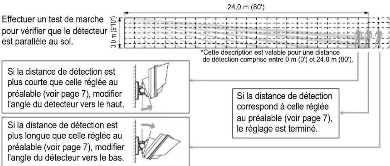 OPTEX HX80NAM - REGLAGE DE L'ANGLE VERTICAL - 1