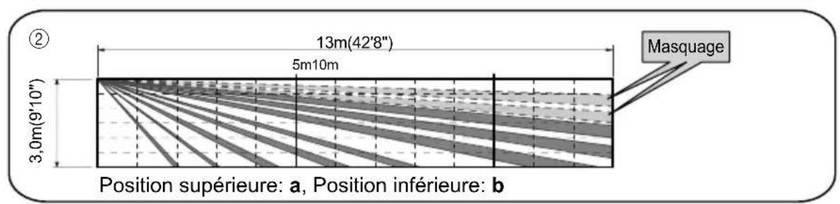 OPTEX HX80NAM - Réduction de la zone de détction longue distance PIR - 3