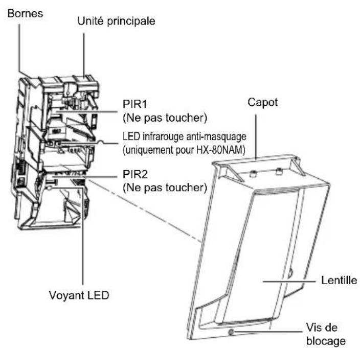 OPTEX HX80NAM - 1-2 IDENTIFICATION DES PIECES - 2