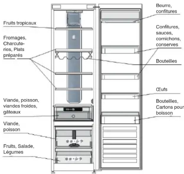 WHIRLPOOL SW8 AM1Q W 1 - OÜ CONSERVER LES ALIMENTS FRAIS ET LES BOISSONS - 1