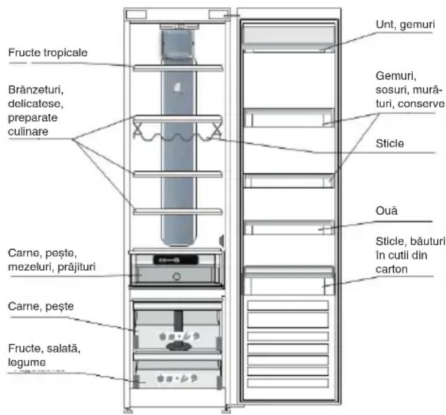 WHIRLPOOL SW8 AM1Q W 1 - LOCUL DE AMPLASARE A ALIMENTELOR PROASPETE SIA BAUTURILOR - 1
