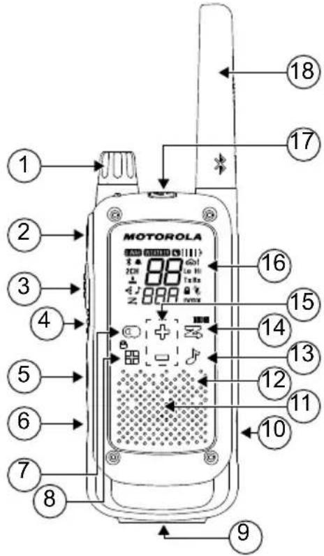 MOTOROLA Talkabout T800 - Radio Overview - 1