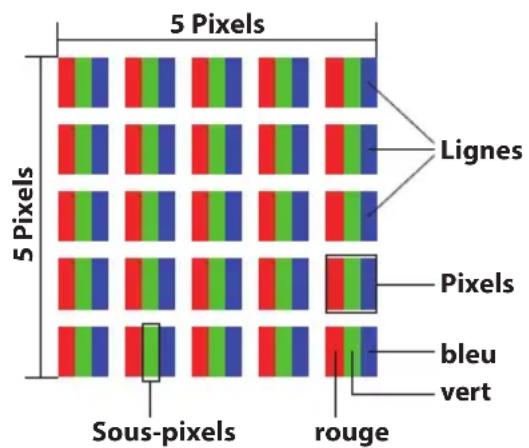 MEDION Akoya E6424 (MD 99850) - Composition des pixels - 1