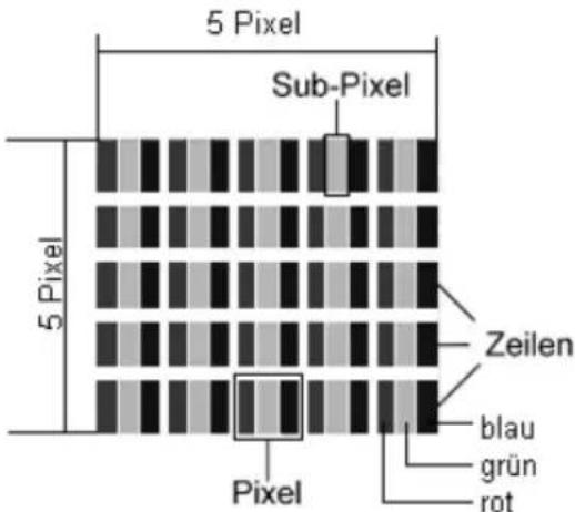 MEDION Erazer X6811 (MD 97779) - Pixelaufbau - 1