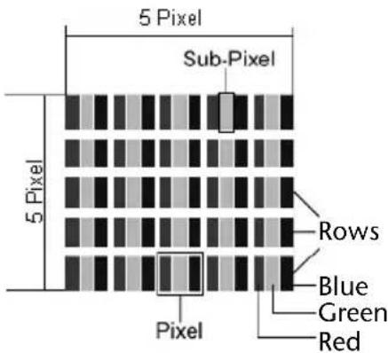 MEDION Erazer X6811 (MD 97779) - Pixel structure - 1