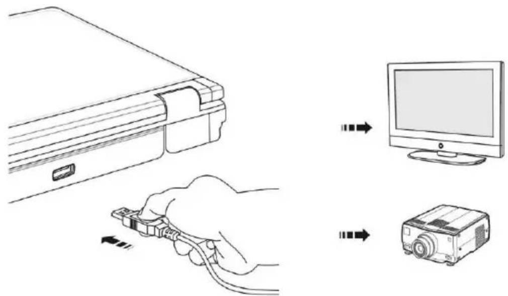 MEDION Erazer X6811 (MD 97779) - Connecting an External Monitor - 2