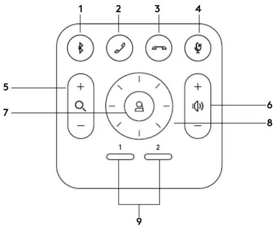 LOGITECH Rally - REMOTE - 1