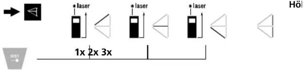 Laserliner LaserRangeMaster T4 Pro - Pythagoras-Funktion 2: - 1