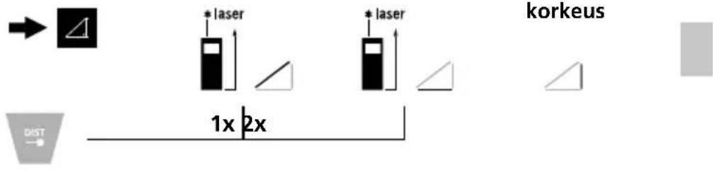 Laserliner LaserRangeMaster T4 Pro - Kolmiomittaus 1: - 1