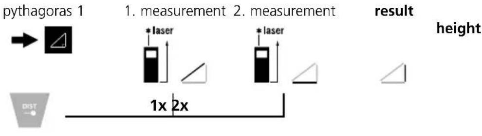 Laserliner LaserRangeMaster T4 Pro - Pythagoras function 1: - 1