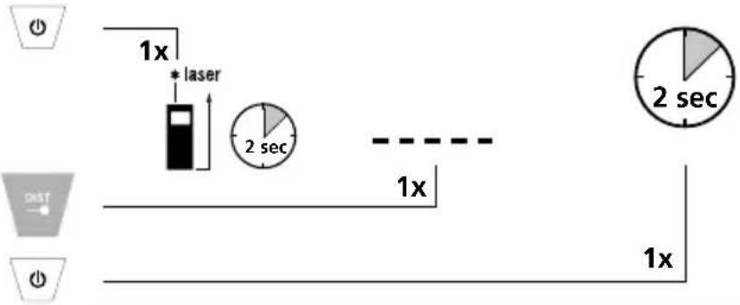 Laserliner LaserRangeMaster T4 Pro - Switch on, measure and switch off: - 1