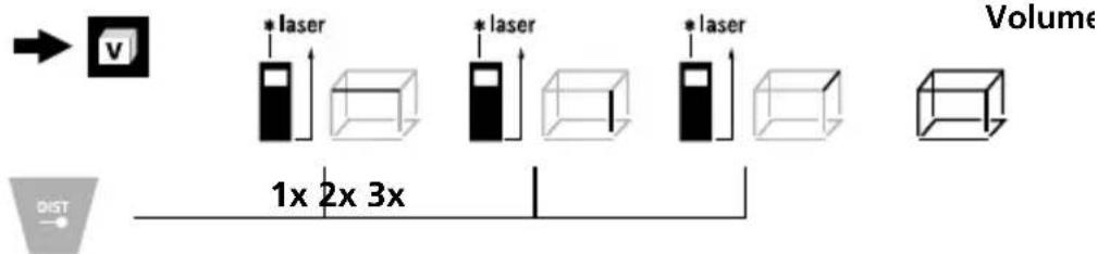 Laserliner LaserRangeMaster T4 Pro - Volumenmessung: - 1