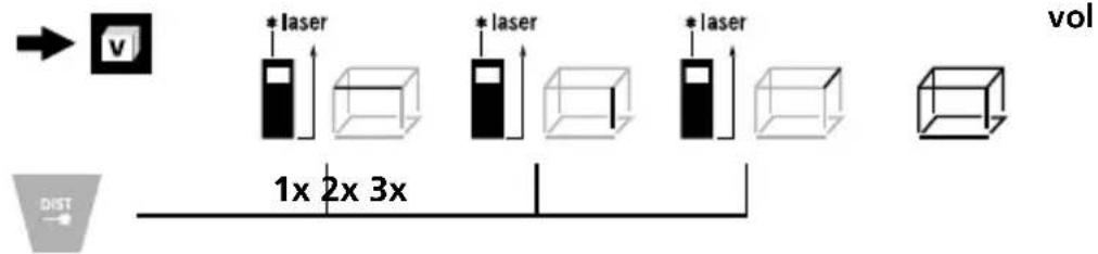 Laserliner LaserRangeMaster T4 Pro - Mesure du volume : - 1