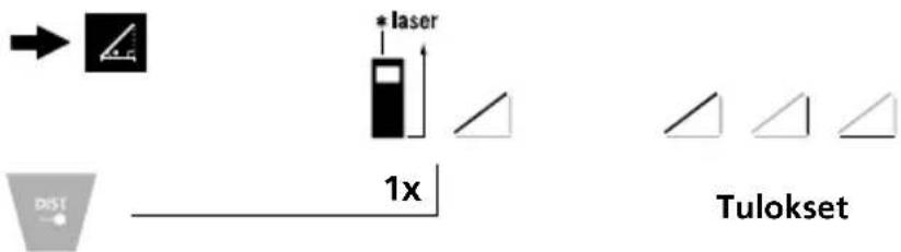 Laserliner LaserRangeMaster T4 Pro - Kulmamittaustoiminto 1: - 1