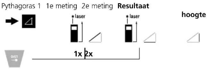 Laserliner LaserRangeMaster T4 Pro - Pythagoras-Funktion 1: - 1