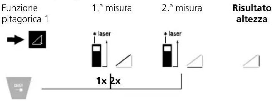 Laserliner LaserRangeMaster T4 Pro - Funzione pitagorica 1: - 1