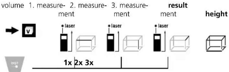 Laserliner LaserRangeMaster T4 Pro - Volume measurement: - 1