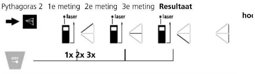 Laserliner LaserRangeMaster T4 Pro - Pythagoras-Funktion 2: - 1