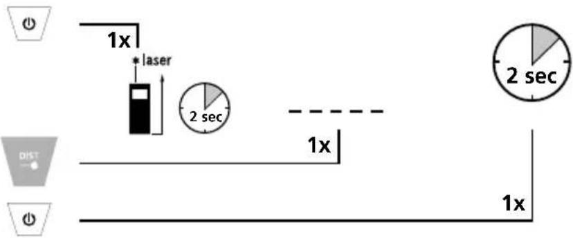 Laserliner LaserRangeMaster T4 Pro - Kytkeminen ON-tilaan, mittaaminen ja kytkeminen OFF-tilaan: - 1