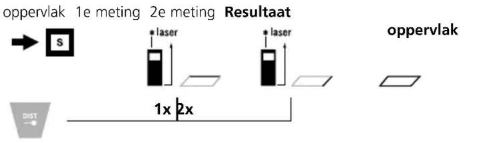 Laserliner LaserRangeMaster T4 Pro - Oppervlaktemeting: - 1