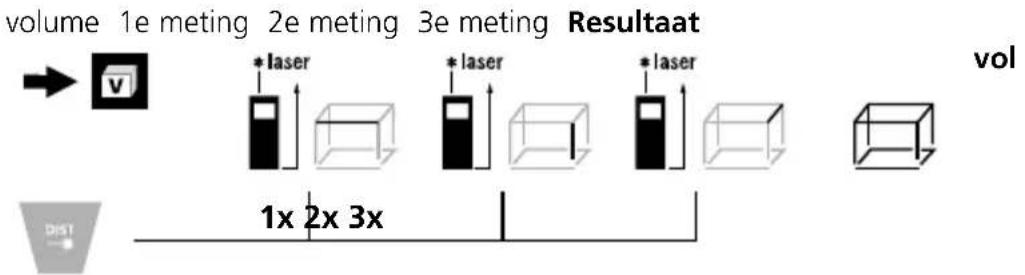 Laserliner LaserRangeMaster T4 Pro - Volumemeting: - 1