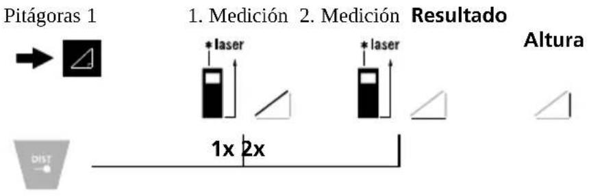 Laserliner LaserRangeMaster T4 Pro - Función Pitágoras 1: - 1