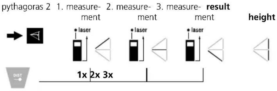 Laserliner LaserRangeMaster T4 Pro - Pythagoras function 2: - 1