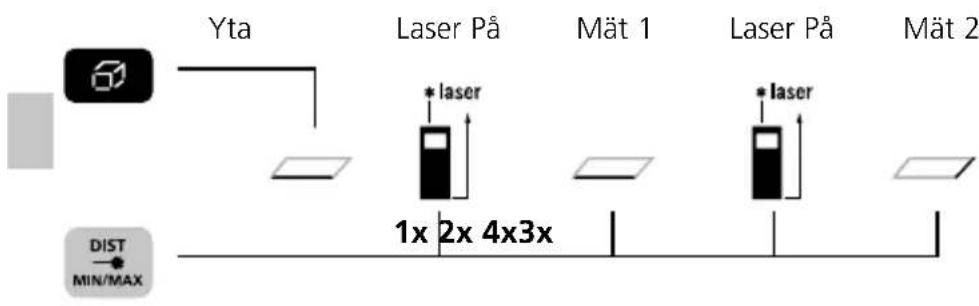 Laserliner DistanceMaster Compact Plus - Påslagning, mätning och avstängning: - 4