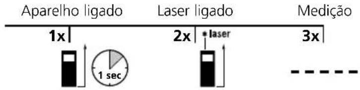 Laserliner DistanceMaster Compact Plus - Medição de comprimentos: - 2