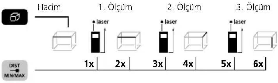 Laserliner DistanceMaster Compact Plus - Hacim ölçümü: - 1