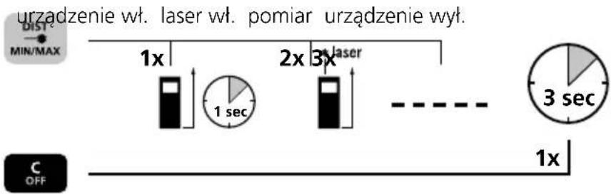 Laserliner DistanceMaster Compact Plus - Włączanie, pomiar i wyłączanie: - 1