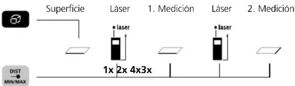 Laserliner DistanceMaster Compact Plus - Medición de superficies: - 1