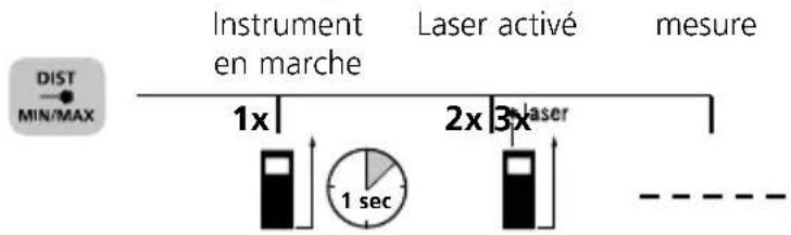 Laserliner DistanceMaster Compact Plus - Mesure de la longueur : - 1